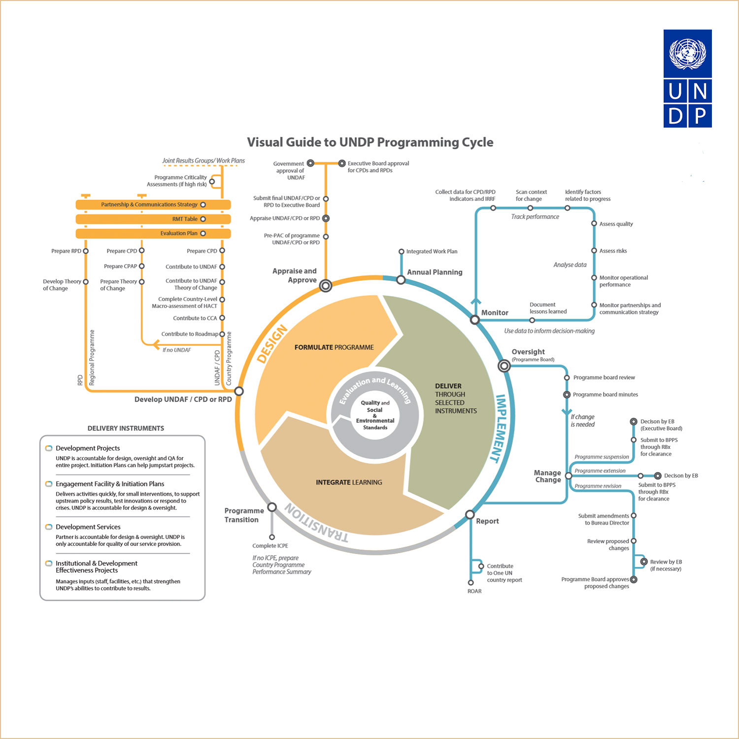 Blog  United Nations Development Programme